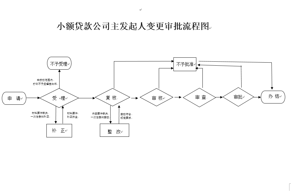 2ace5635091744e68d2a38c0b7fa7f87.Png