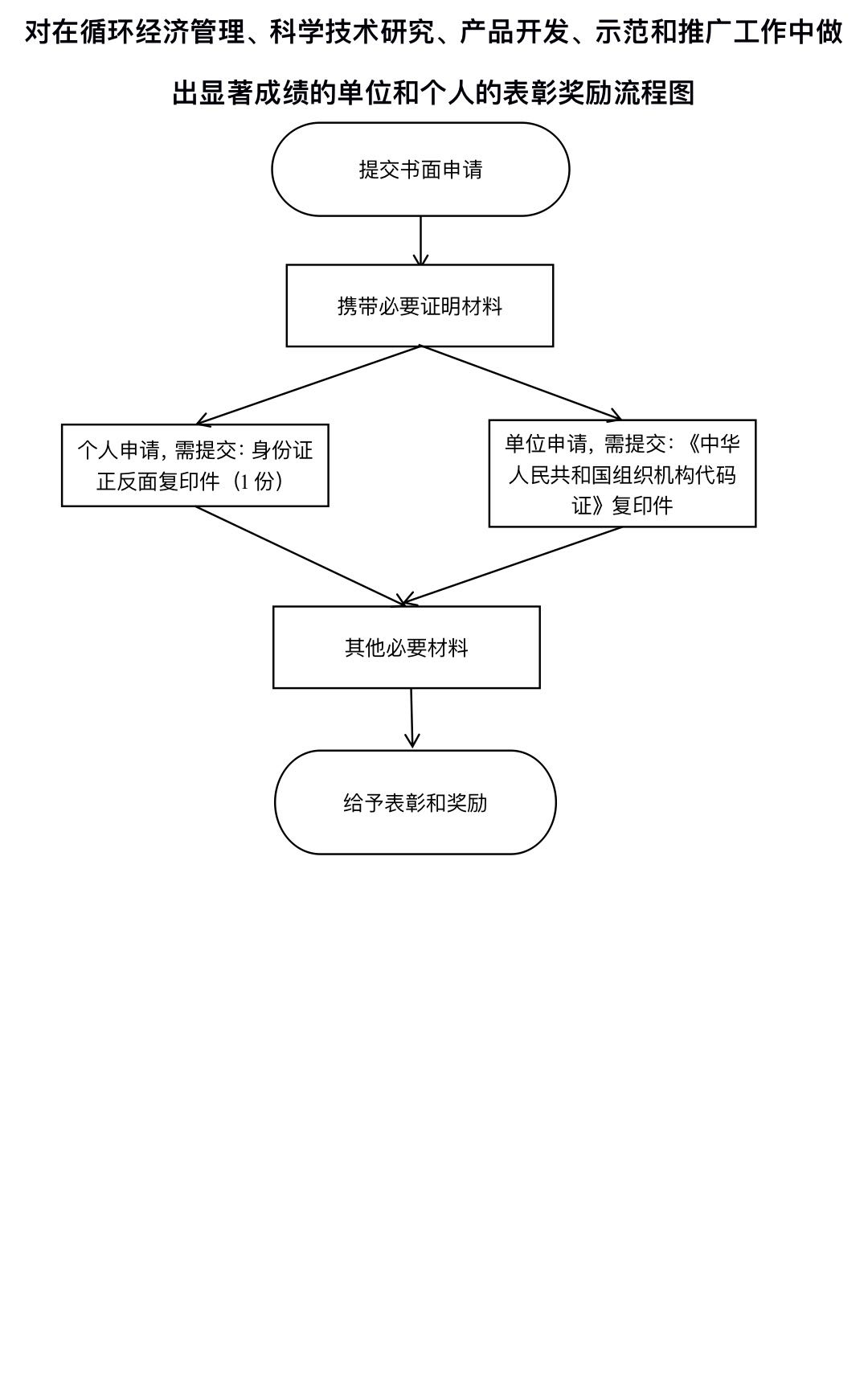 58ce57fea4924e4a89a36c525e52dd01.Jpeg